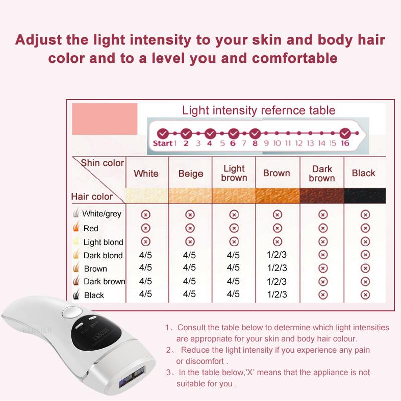 Safe and Painless: IPL hair removal has been proven to be gentle, high safety, no side effects, and painless